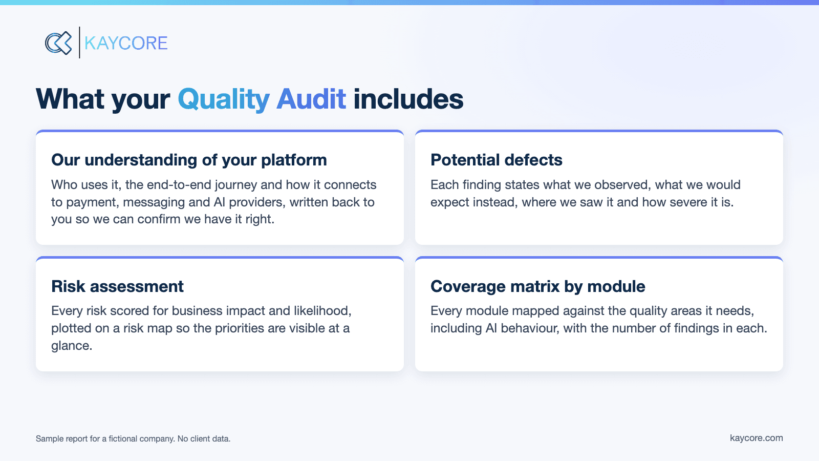 Four parts of a Kaycore Quality Audit: platform understanding, potential defects, risk assessment and coverage matrix